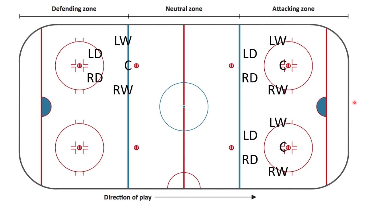 New to Beer League Hockey? Here is Everything You Need to Get Started