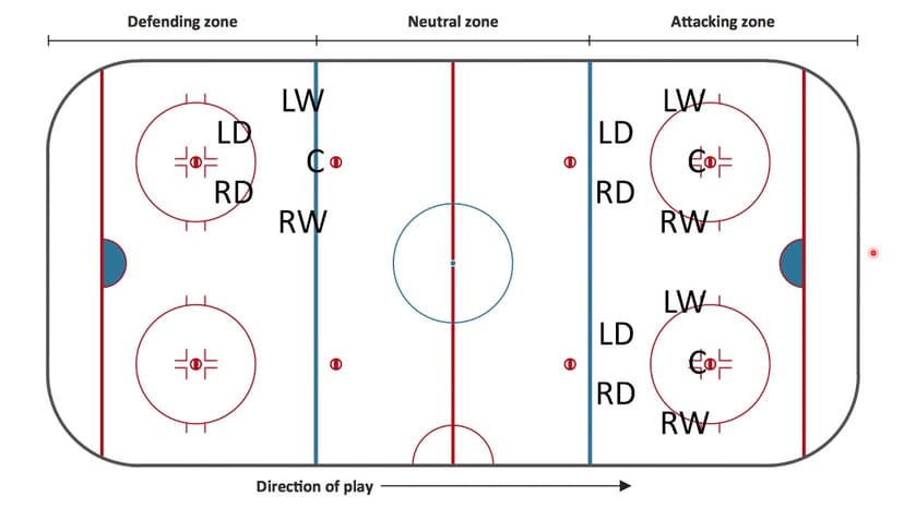 Hockey faceoff at center ice