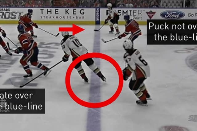 Offside rule illustration