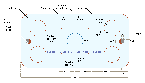 Hockey rink diagram with zones and markings